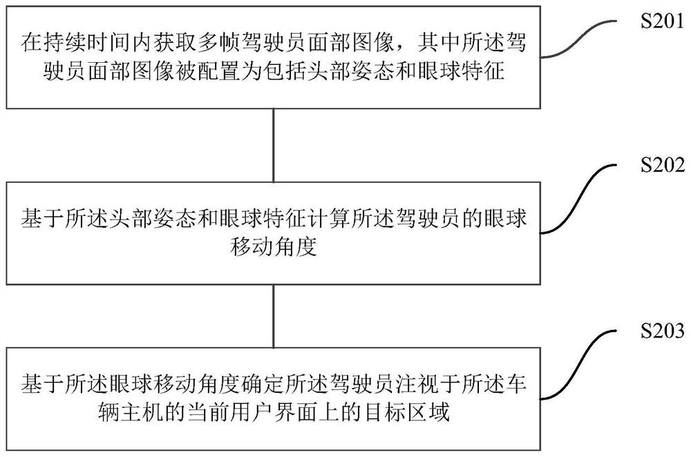 Vehicle display control method and vehicle host