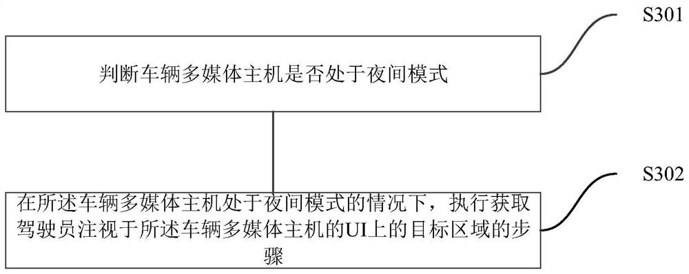 Vehicle display control method and vehicle host