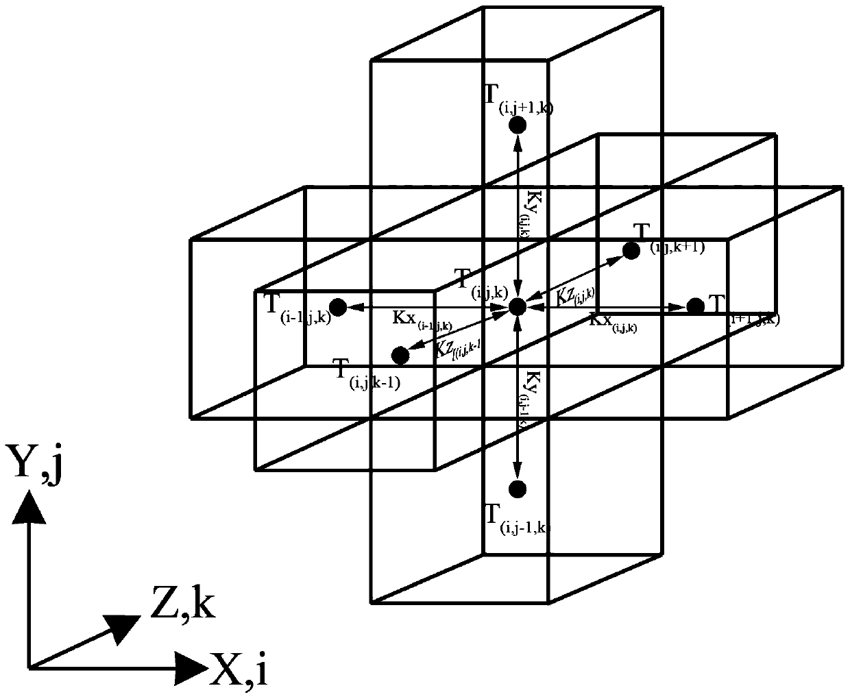 A Method of Predicting Thermal Conductivity of Materials Based on Finite Difference Method of Three-Dimensional Images