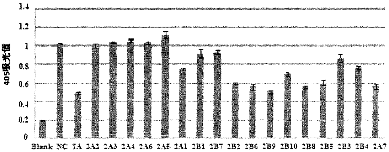 Preparation method of physostigmine derivatives with resistance to activity of senile dementia disease