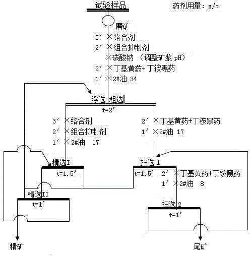 Method for reducing concentrate magnesium oxide content in copper-nickel sulfide ore flotation