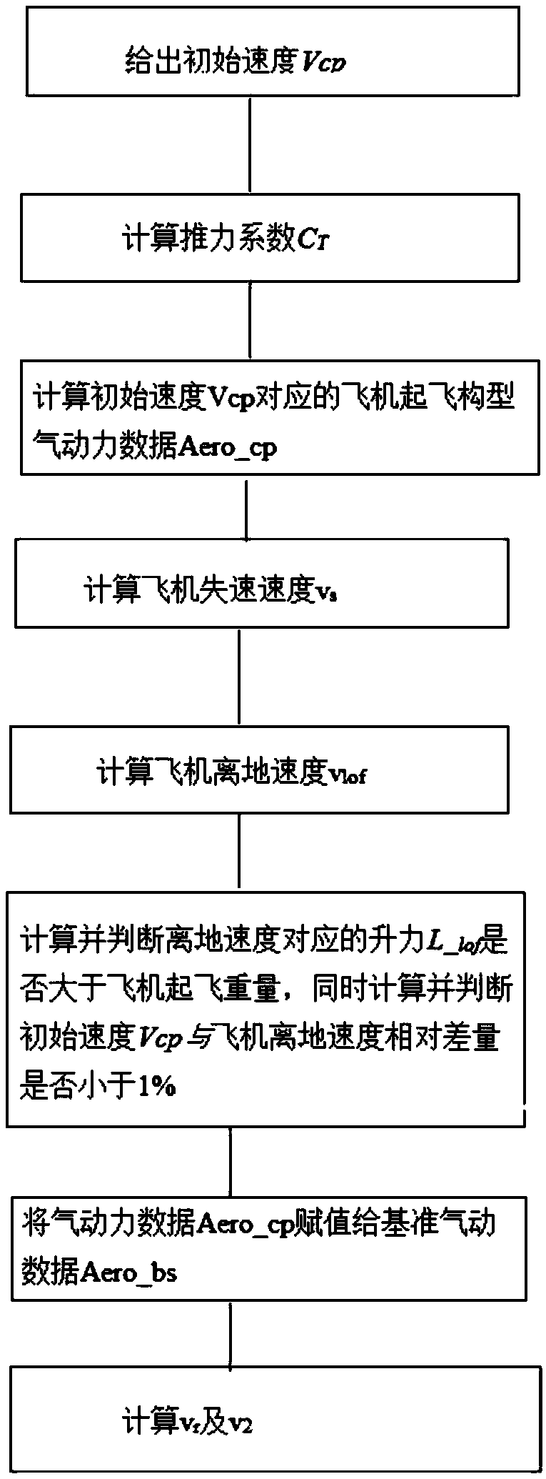 Method for evaluating the power augmentation effect of an outward blowing type flap layout aircraft