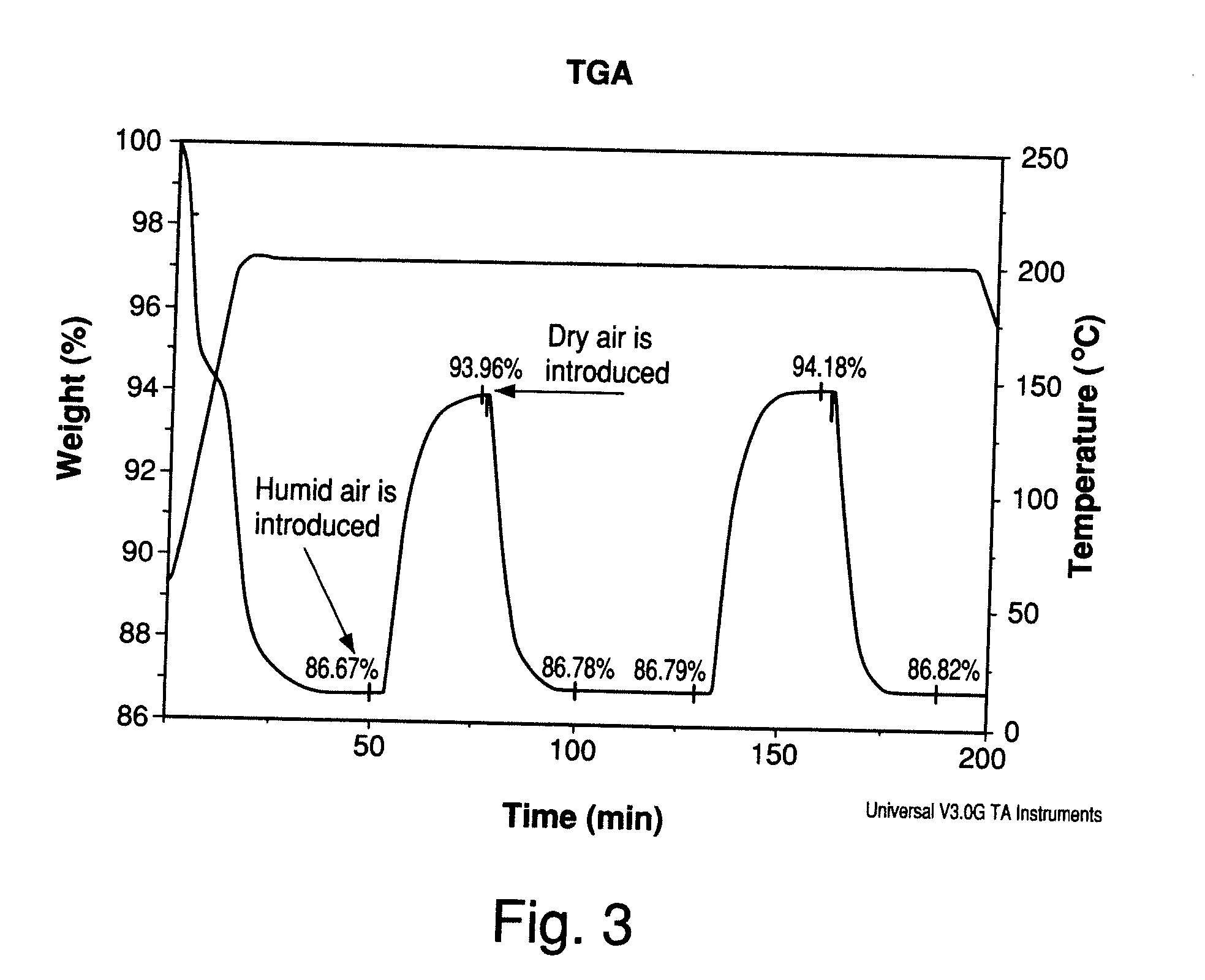 Proton Conducting Mediums for Electrochemical Devices and Electrochemical Devices Comprising the Same