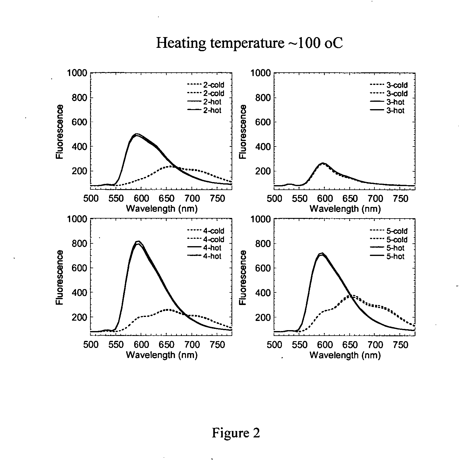 Method of authenticating polymers, authenticatable polymers, methods of making authenticatable polymers and authenticatable articles, and articles made there from