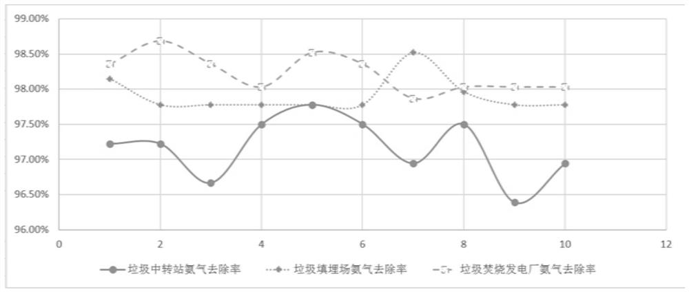 Garbage deodorant and preparation method thereof