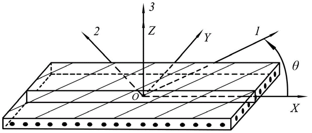 Method for determining equivalent engineering constants in planes of compound materials in thickness direction