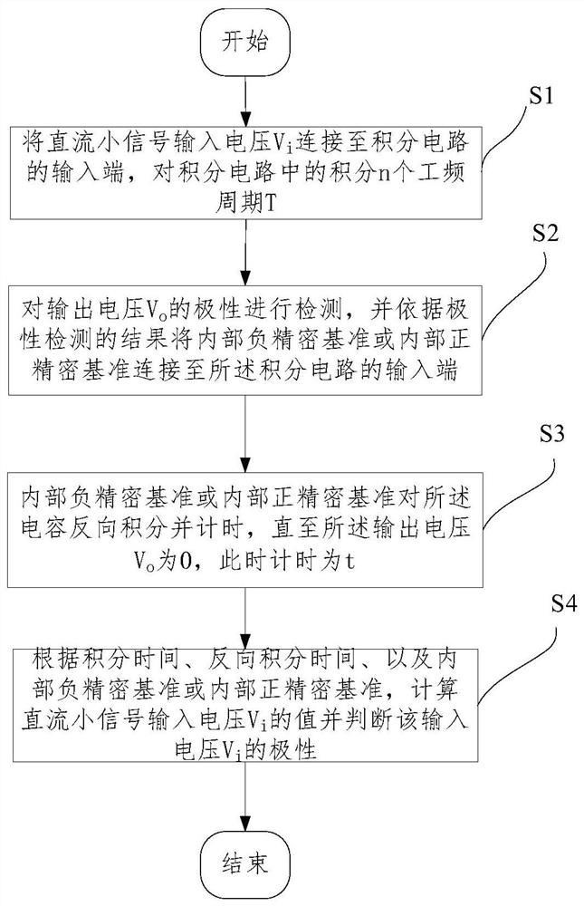 DC voltage small signal measuring device and method