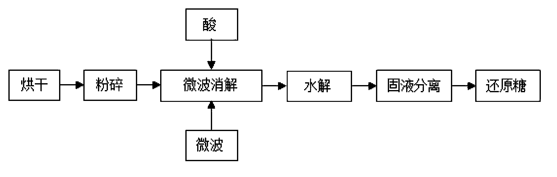 Method for preparing reducing sugar from material containing cellulose