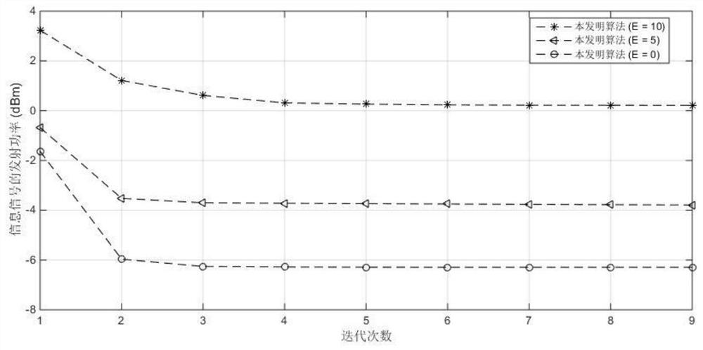 Energy collection method and device based on cognitive radio