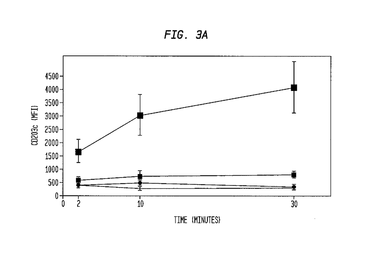 Methods and assays for detecting and quantifying pure subpopulations of white blood cells in immune system disorders