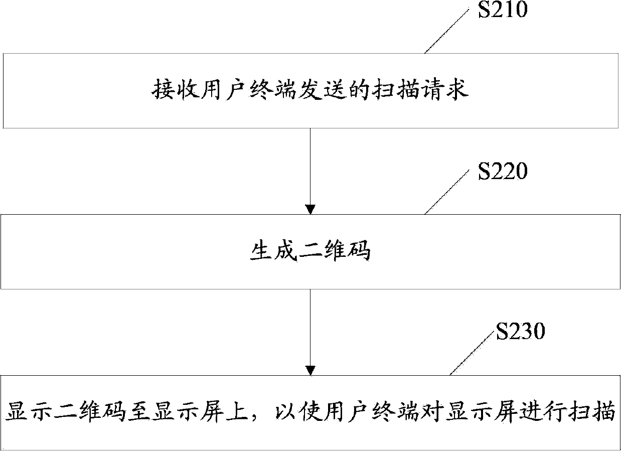 Access method for access point and associated equipment