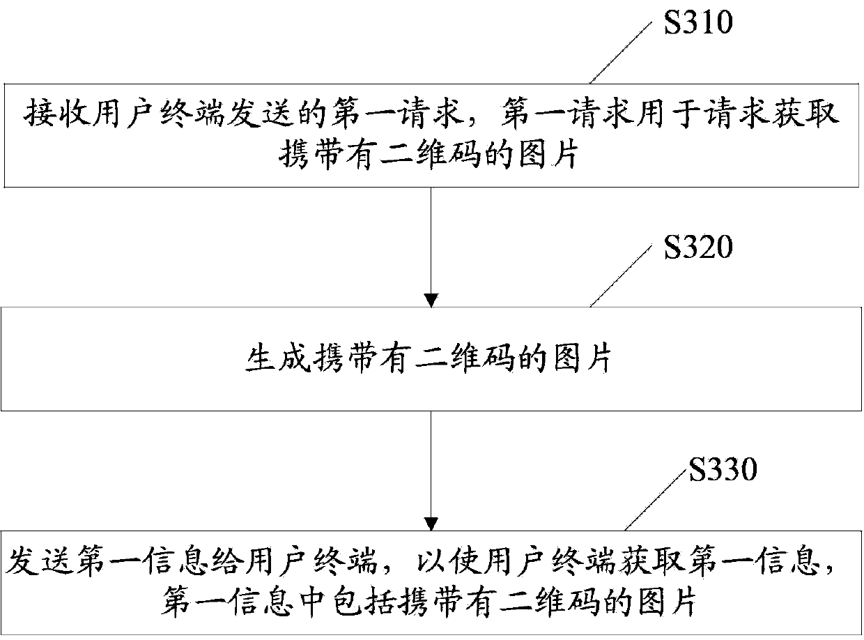 Access method for access point and associated equipment