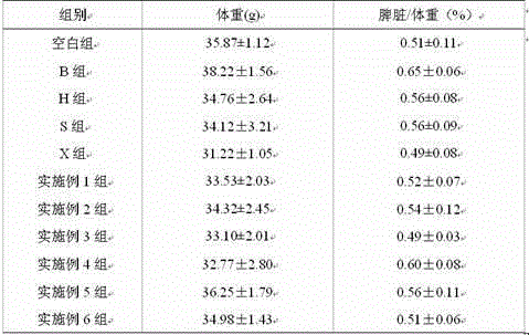 Health food with function of enhancing immunity of human body