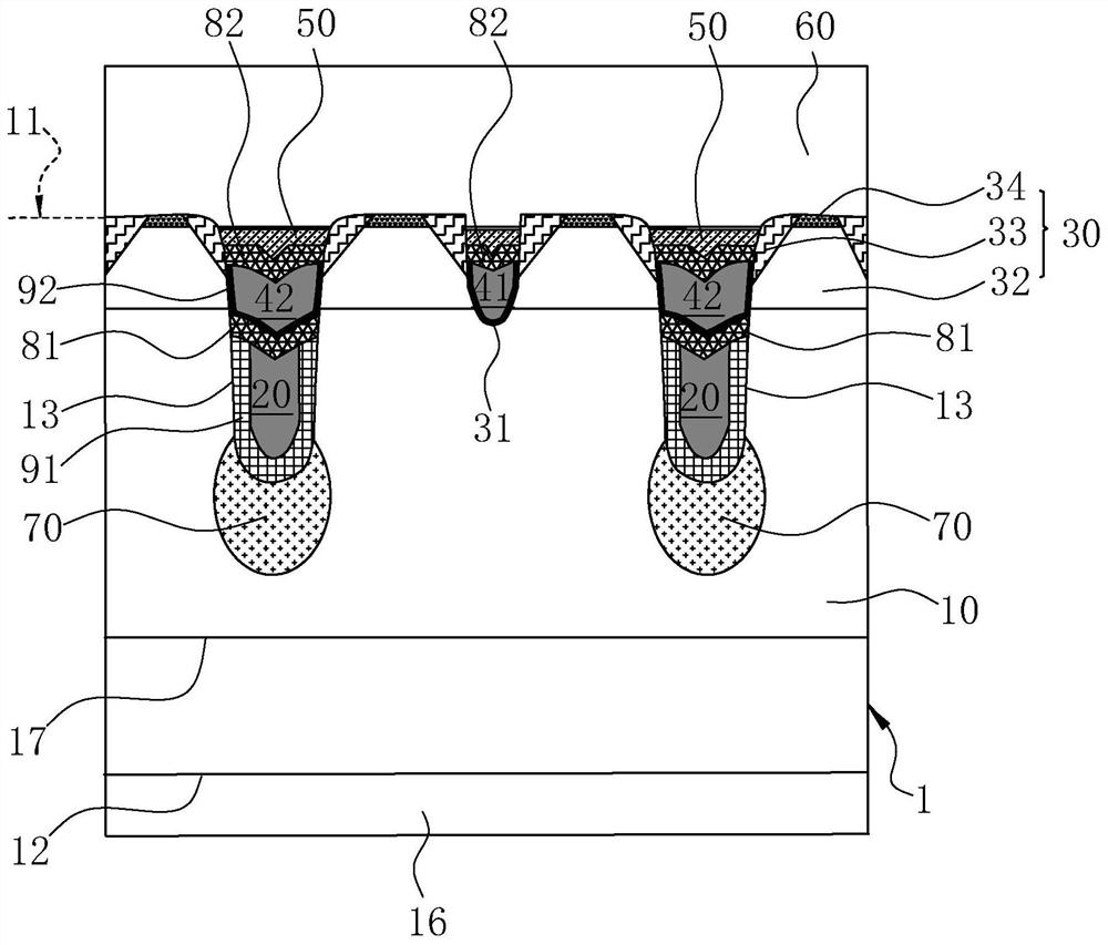 Multi-grid changing field effect transistor structure, manufacturing method thereof and chip device