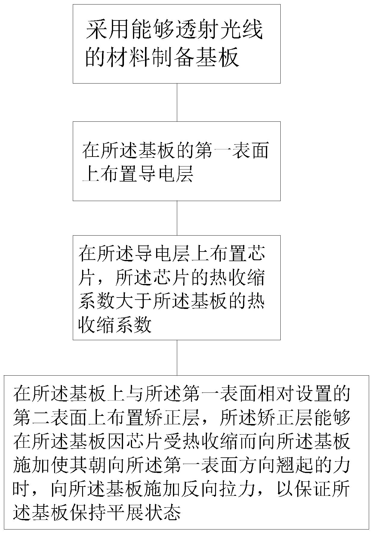 A kind of display panel, electronic equipment and preparation method of display panel