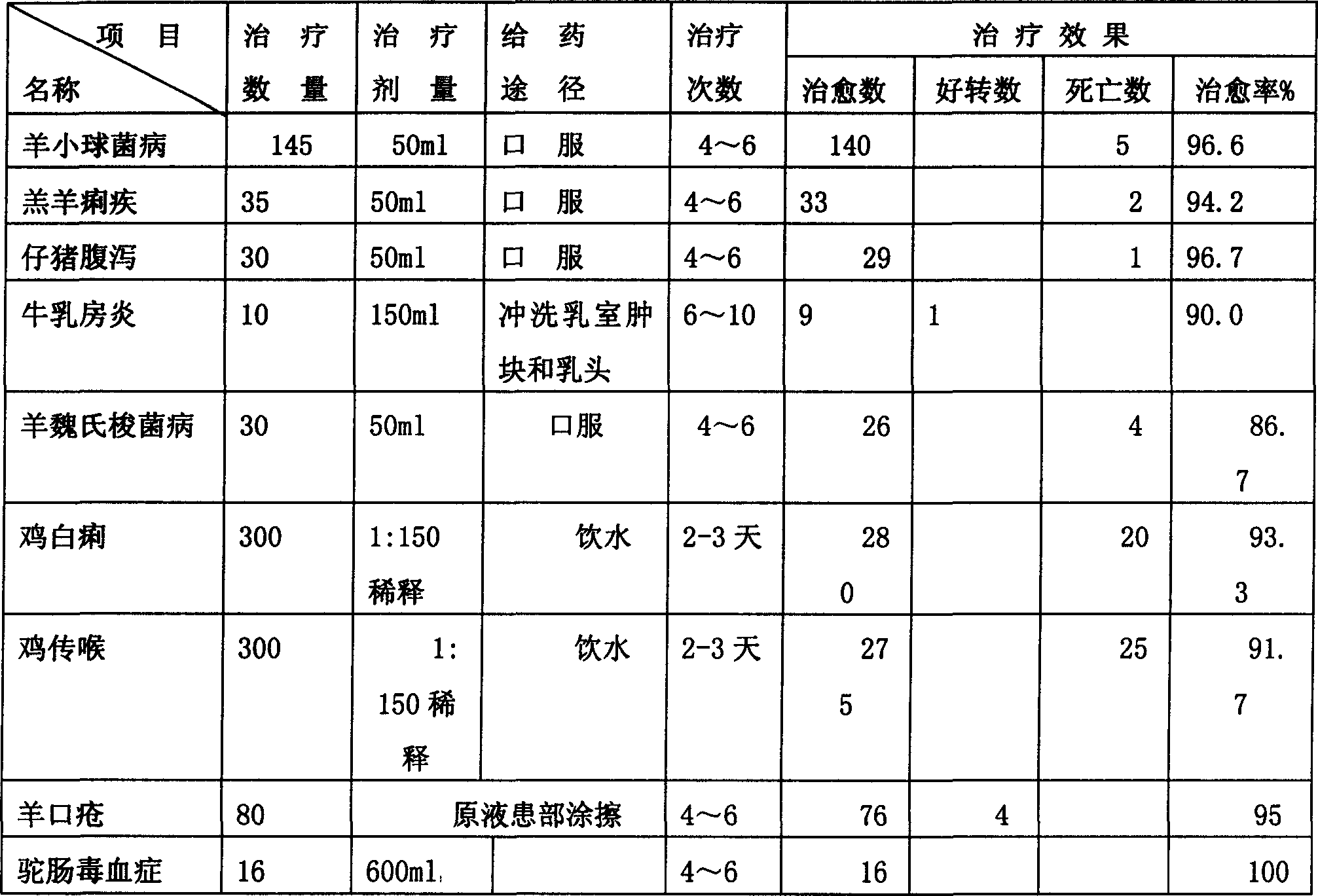 Pure natural compound oral liquid of hawthorn fruit for fowl and livestock and its processing method