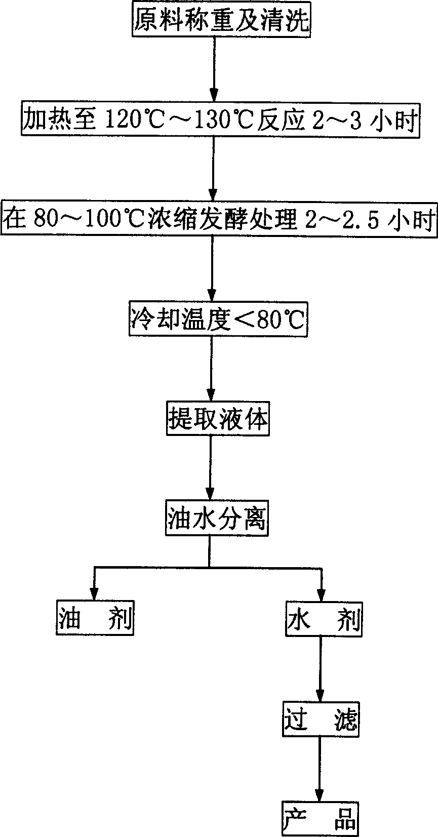 Pure natural compound oral liquid of hawthorn fruit for fowl and livestock and its processing method