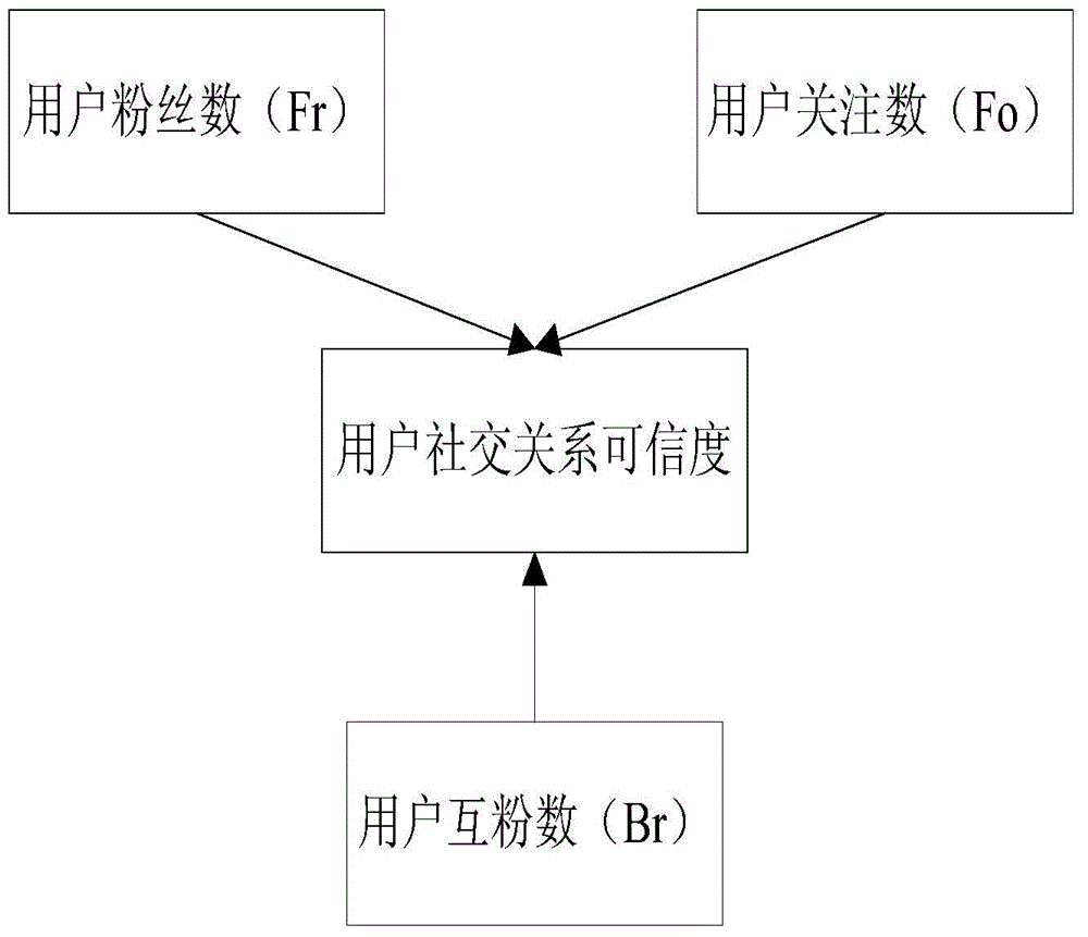 News authentication method and news authentication system based on microblog information source