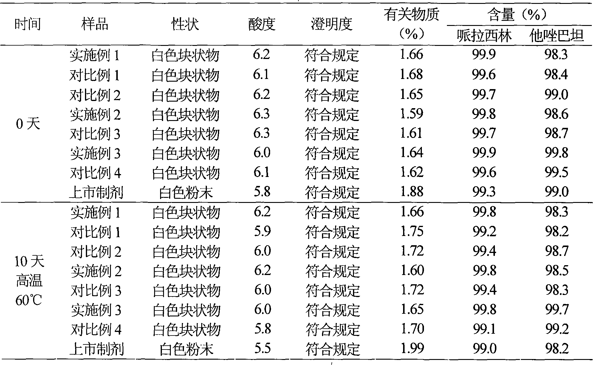 Suspension powder injection of piperacillin sodium and tazobactam sodium pharmaceutical composition and new application thereof