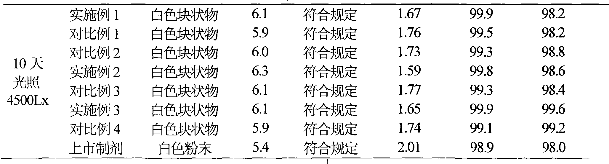 Suspension powder injection of piperacillin sodium and tazobactam sodium pharmaceutical composition and new application thereof