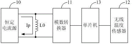 Temperature-resistance curve acquisition apparatus of distribution transformer winding and method thereof