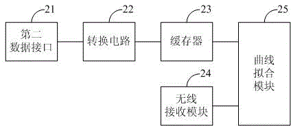 Temperature-resistance curve acquisition apparatus of distribution transformer winding and method thereof