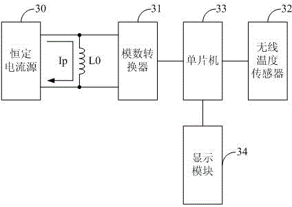 Temperature-resistance curve acquisition apparatus of distribution transformer winding and method thereof