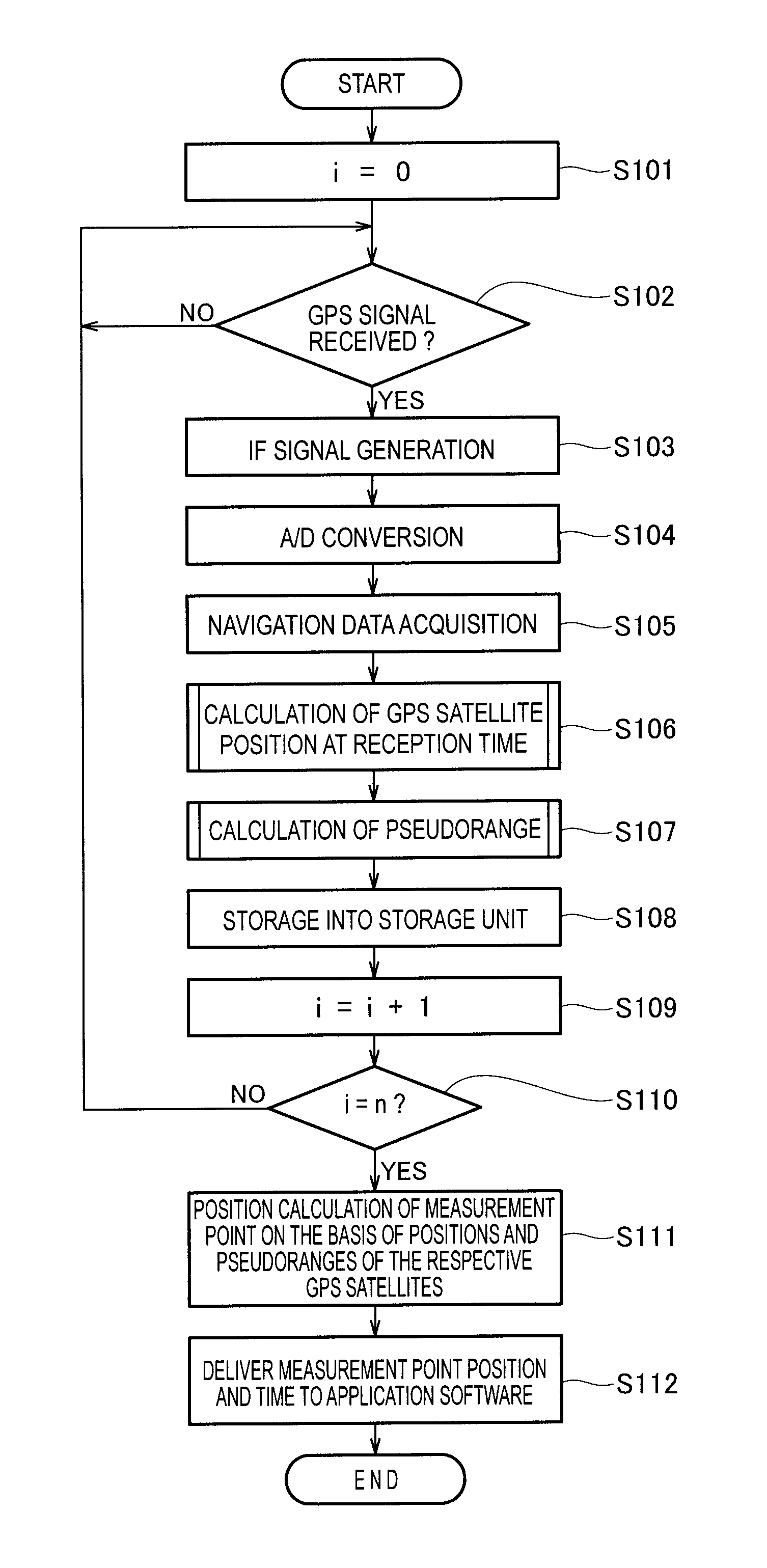 Position calculation method and apparatus with GPS