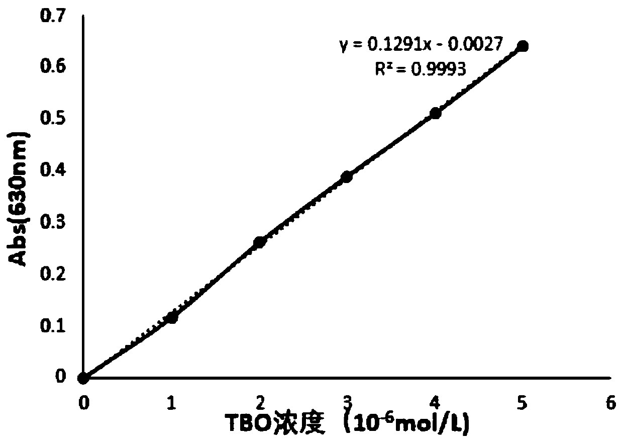 Grafted antibacterial degradable fresh-keeping film, and preparation method and application thereof