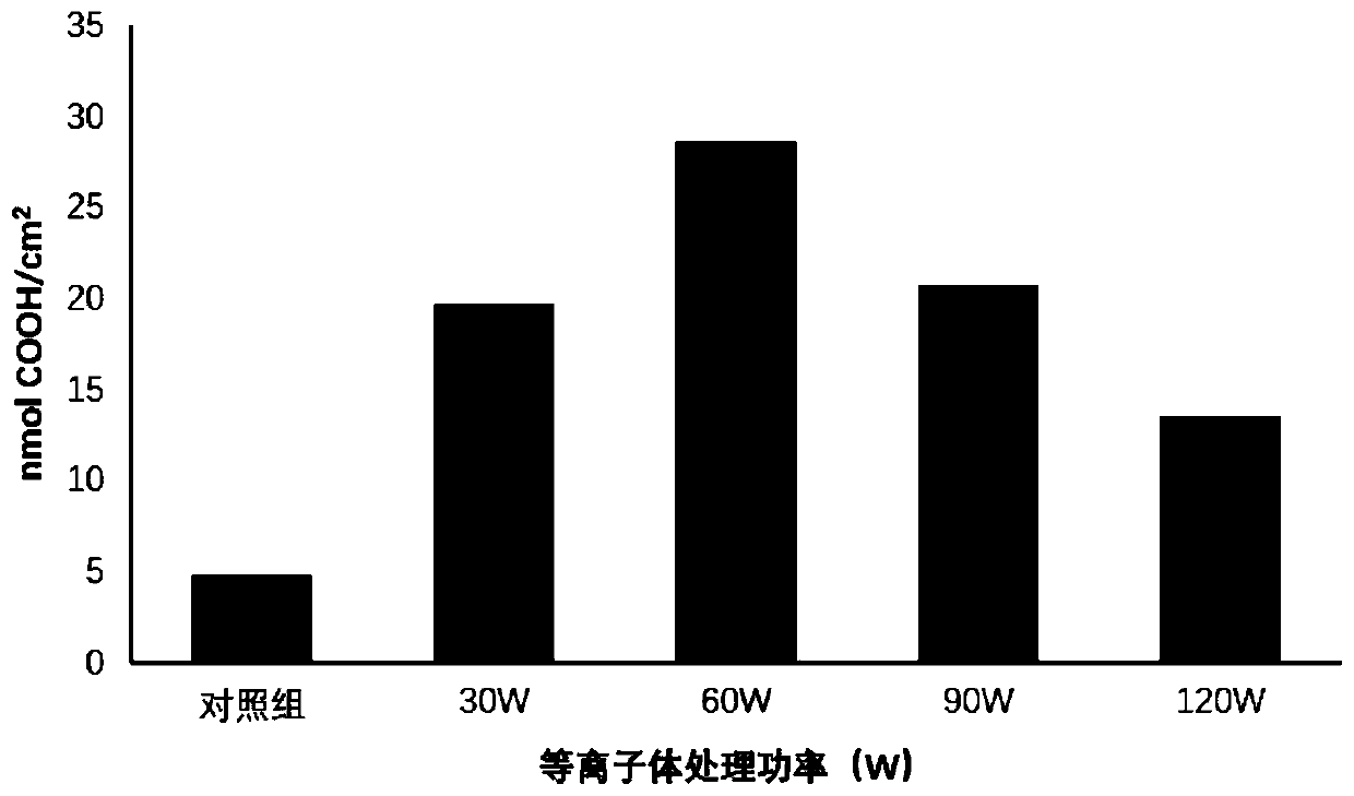 Grafted antibacterial degradable fresh-keeping film, and preparation method and application thereof