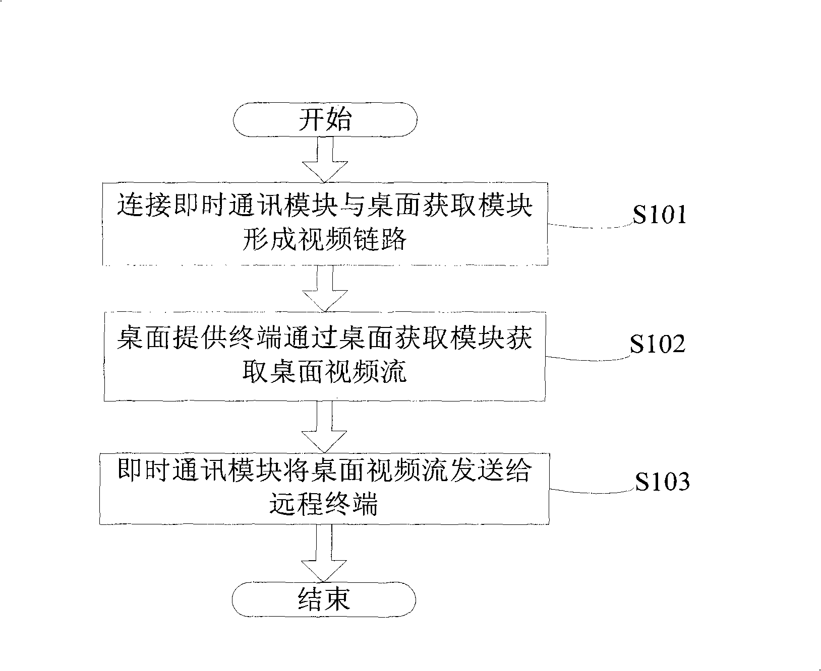 Method, system and terminal for implementing remote desktop demonstration