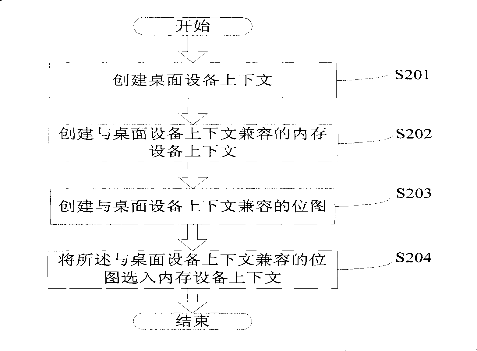 Method, system and terminal for implementing remote desktop demonstration