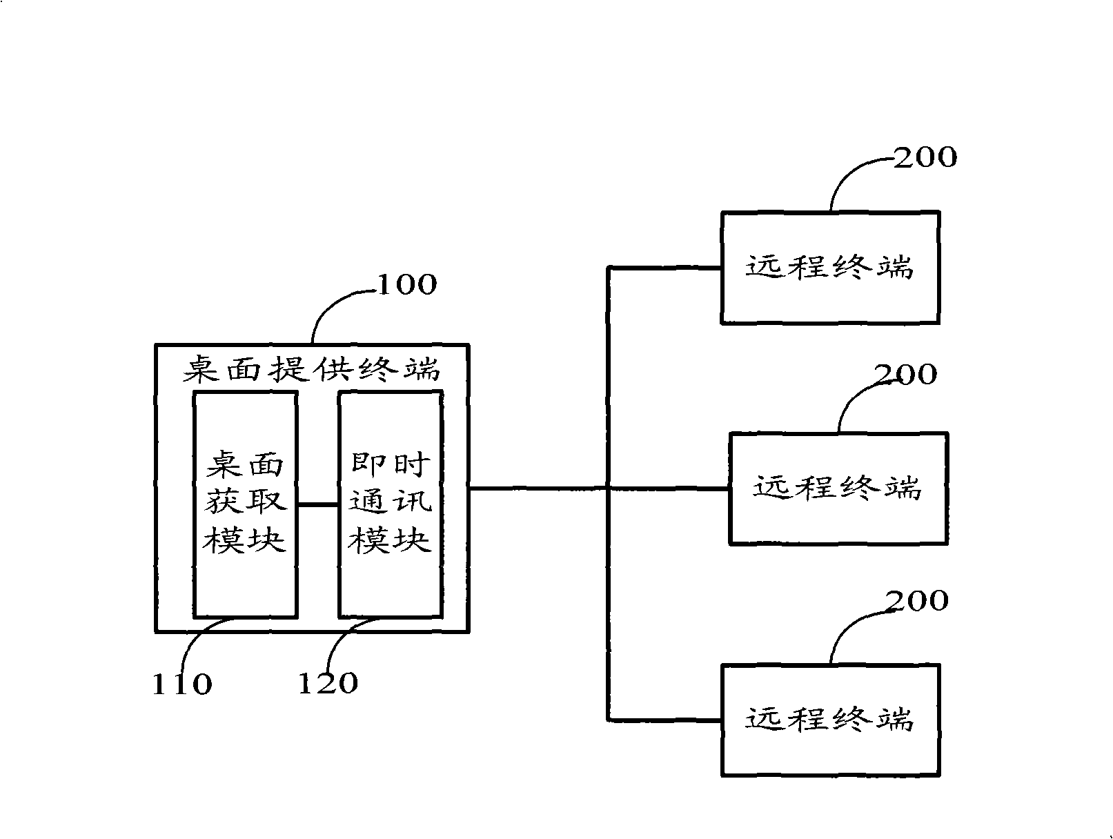 Method, system and terminal for implementing remote desktop demonstration