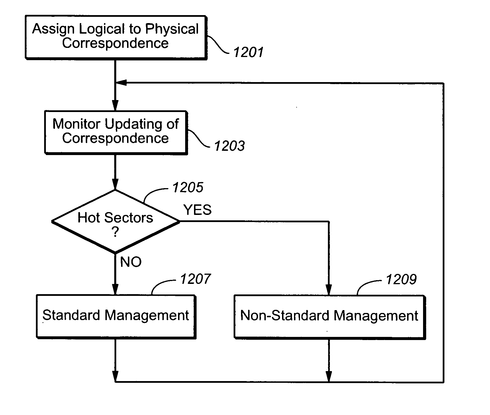 Non-volatile memory with adaptive handling of data writes