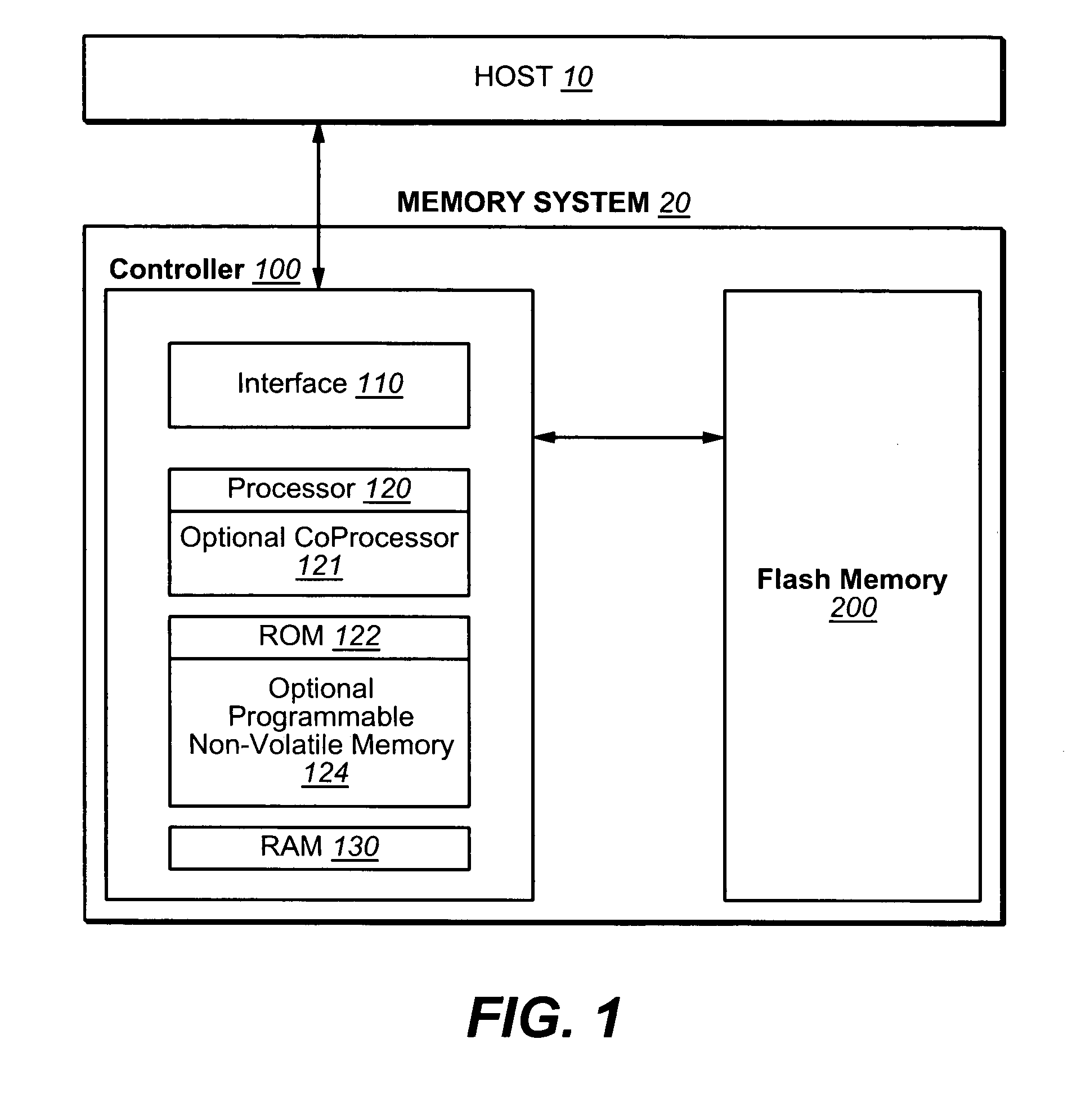 Non-volatile memory with adaptive handling of data writes