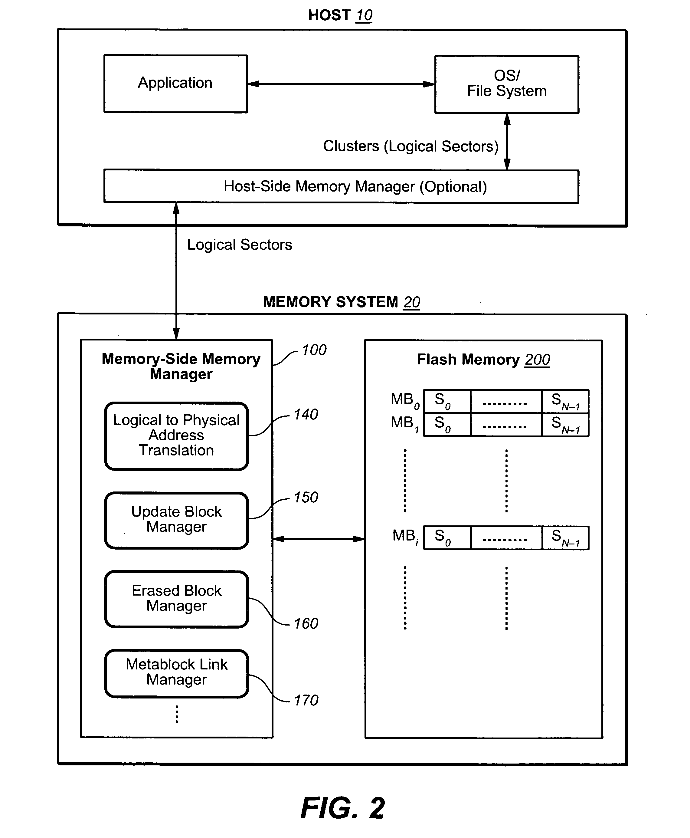 Non-volatile memory with adaptive handling of data writes