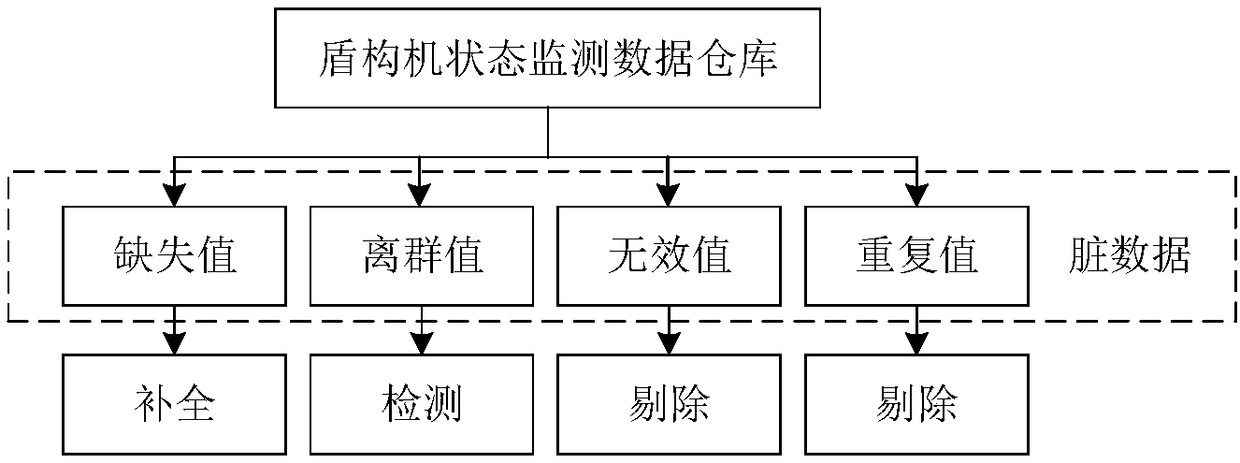 Performance health evaluation method and performance health evaluation system for cutterhead of shield tunneling machine