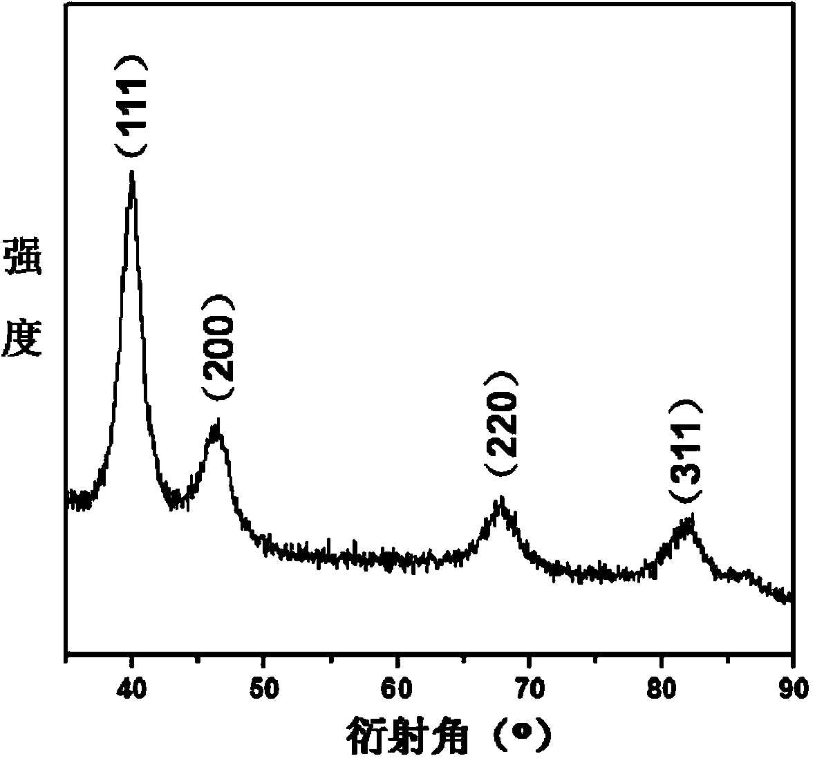 Method for preparing highly mono-dispersed metal nanoparticles in porous material