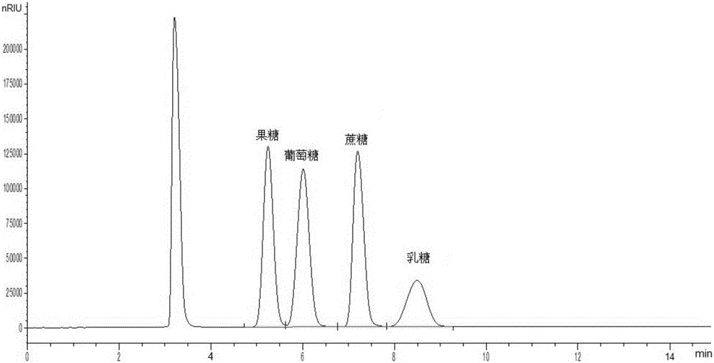 Method for simultaneously detecting multiple sugars and sugar alcohols in dairy products