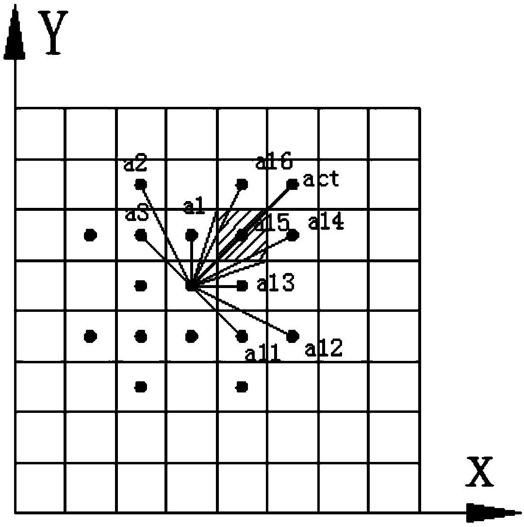 Method for planning paths on basis of ocean current prediction models