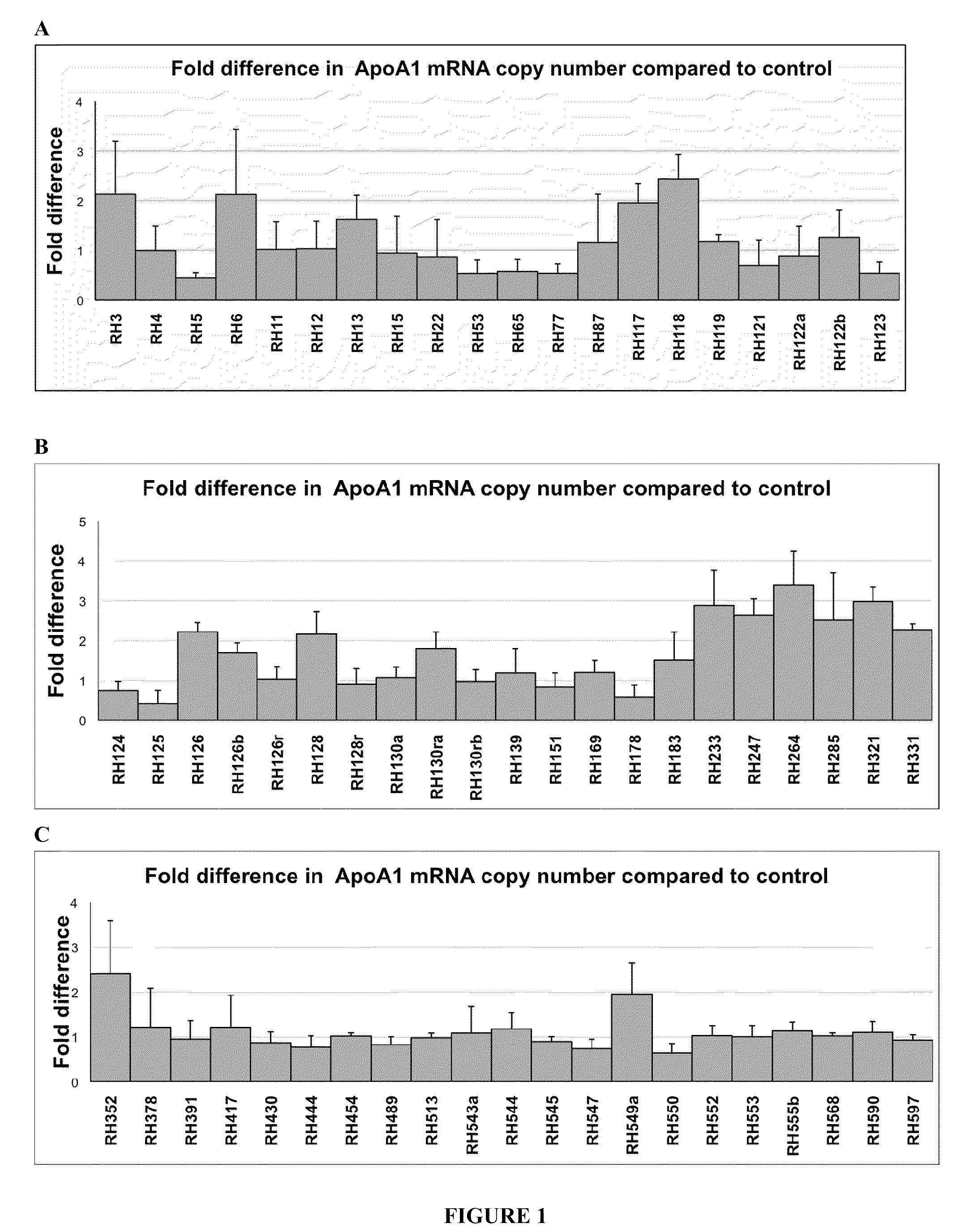 Treatment of apolipoprotein-A1 related diseases by inhibition of natural antisense transcript to apolipoprotein-A1