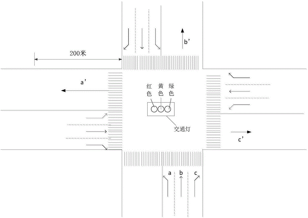 Traffic light controlling method and apparatus