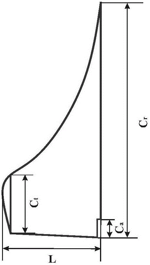 Method for hypersonic wing aerodynamic/thermal analysis in view of geometric uncertainty