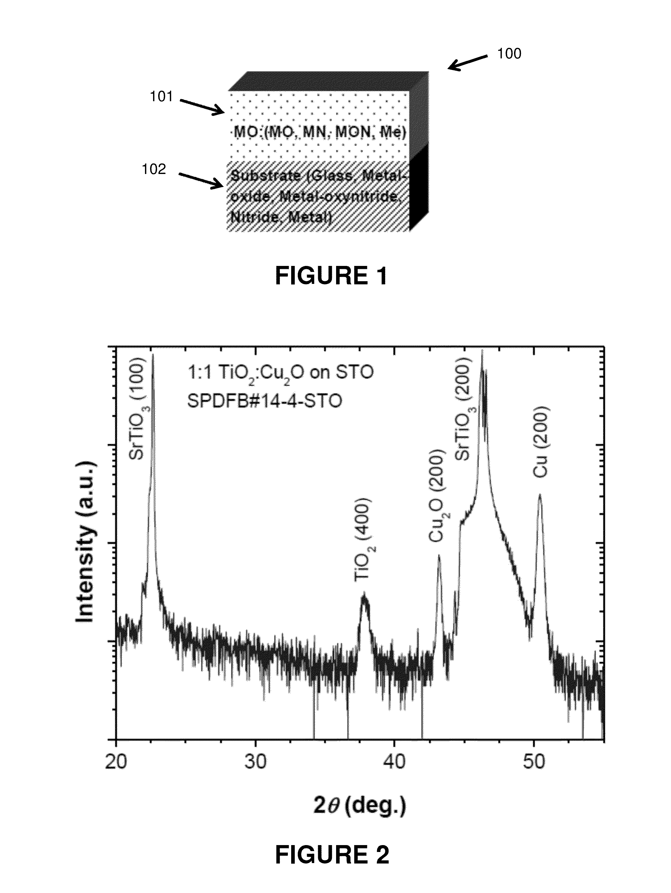 Superhydrophobic films and methods for making superhydrophobic films