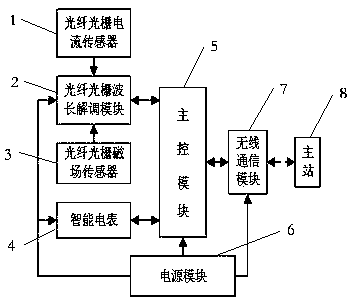 Anti-electricity larceny remote online monitoring system