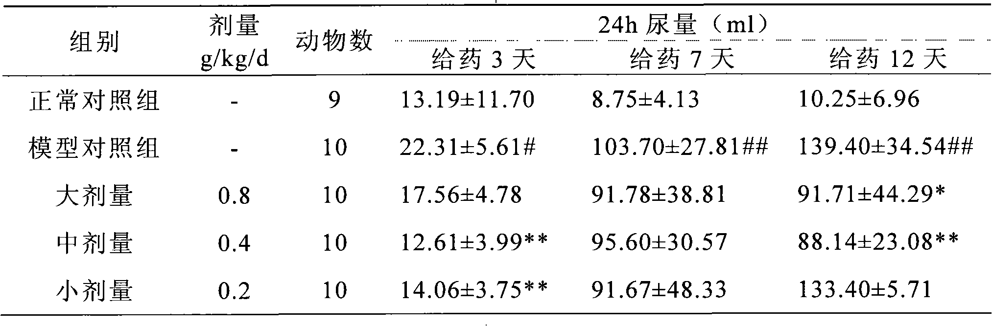 Application of traditional Chinese indian lettuce in preparation of diabetes drugs