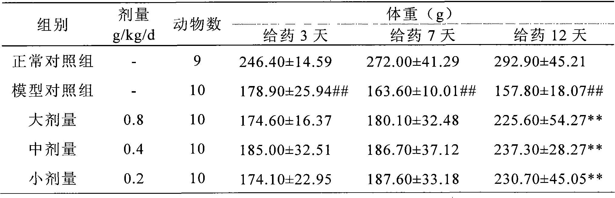 Application of traditional Chinese indian lettuce in preparation of diabetes drugs