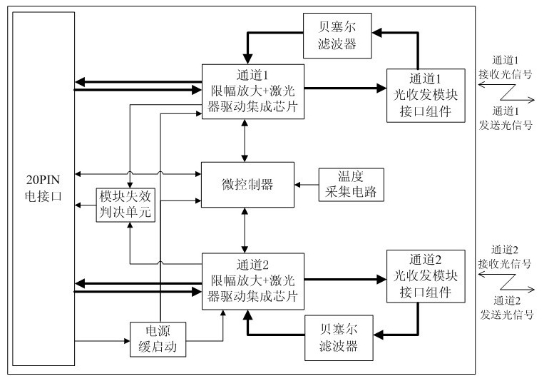 Dual-channel compact small from-factor pluggable circuit