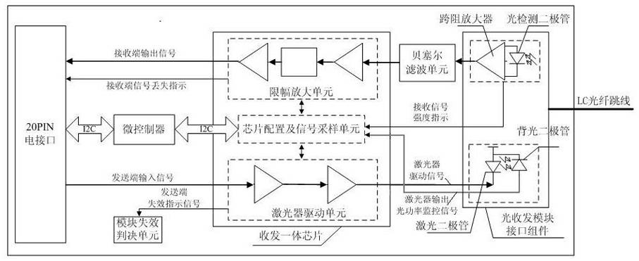 Dual-channel compact small from-factor pluggable circuit