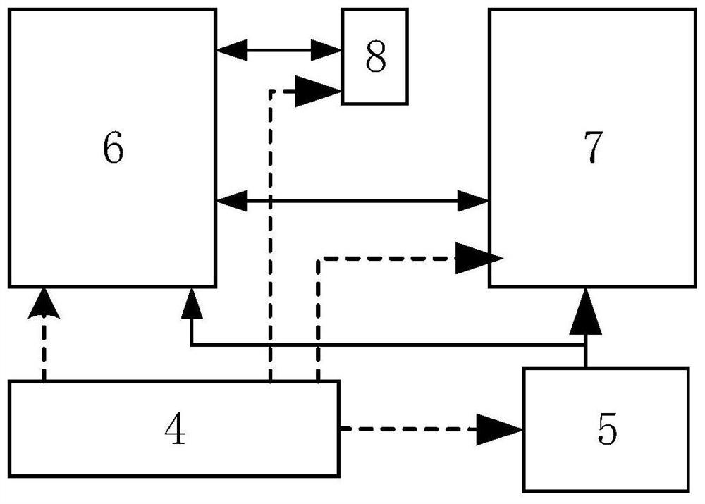 A kind of portable space Wire router testing system and testing method